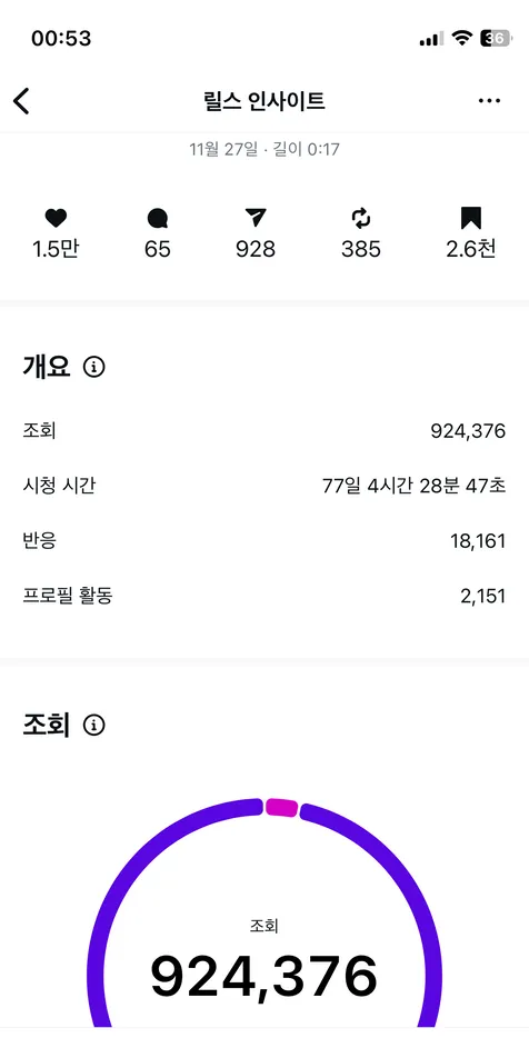 인하우스 채널 성과 화면