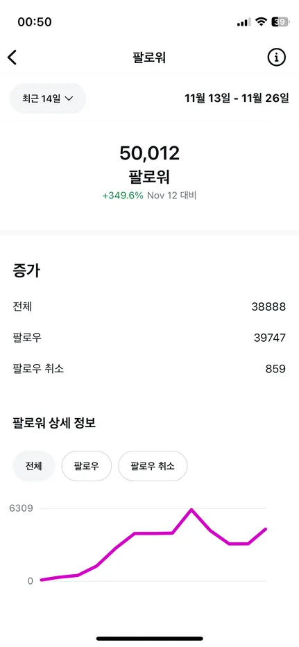 인하우스 채널 성과 화면