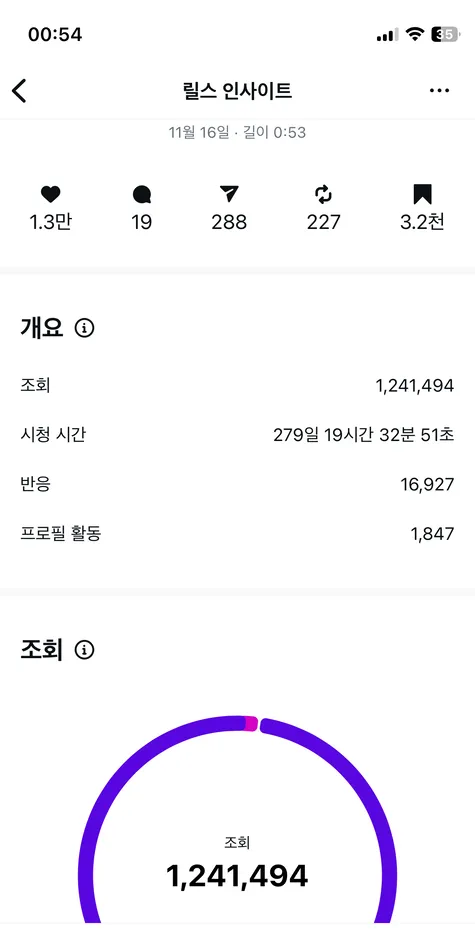 인하우스 채널 성과 화면