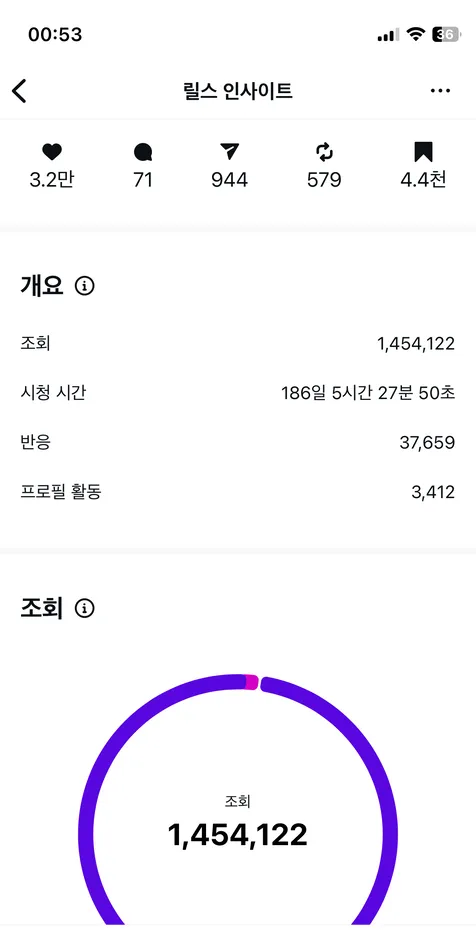 인하우스 채널 성과 화면