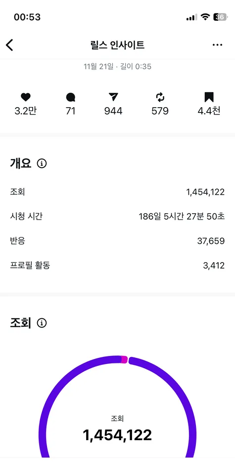 인하우스 채널 성과 화면