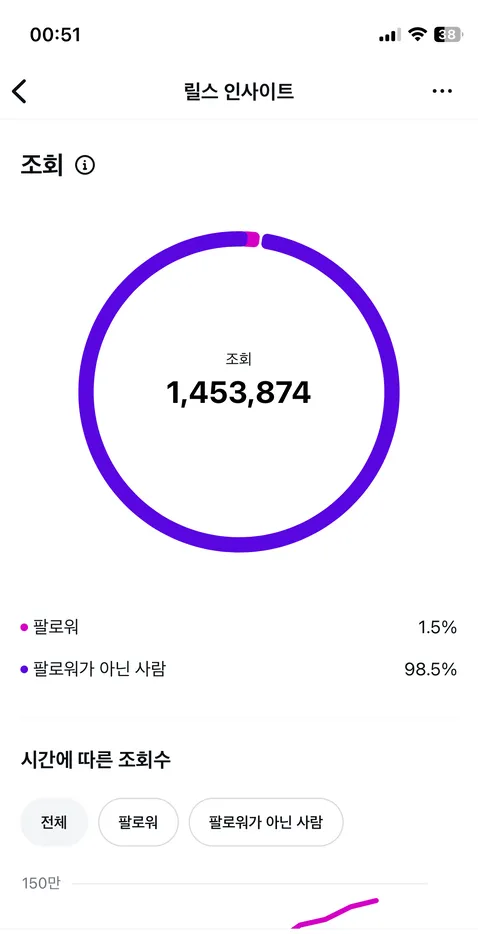 인하우스 채널 성과 화면