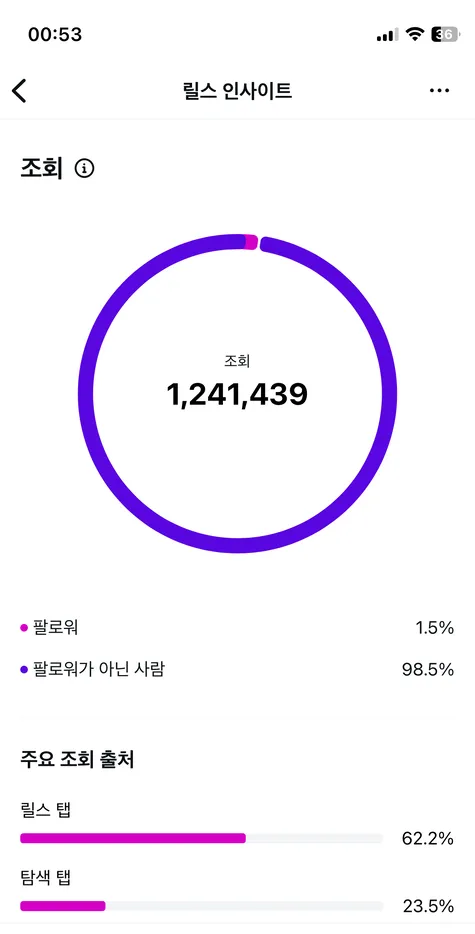 인하우스 채널 성과 화면