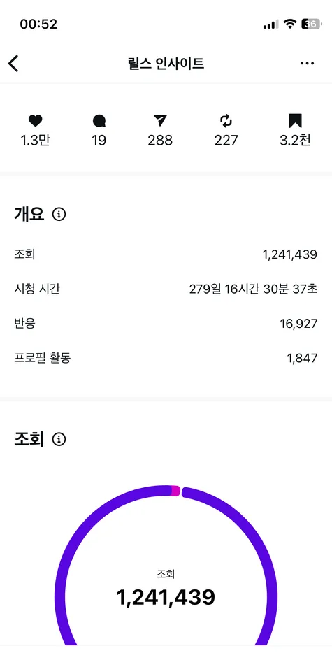 인하우스 채널 성과 화면