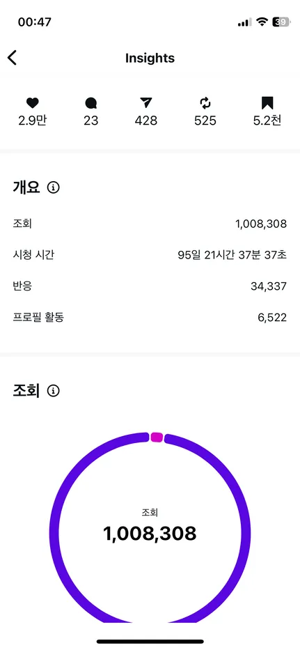 인하우스 채널 성과 화면