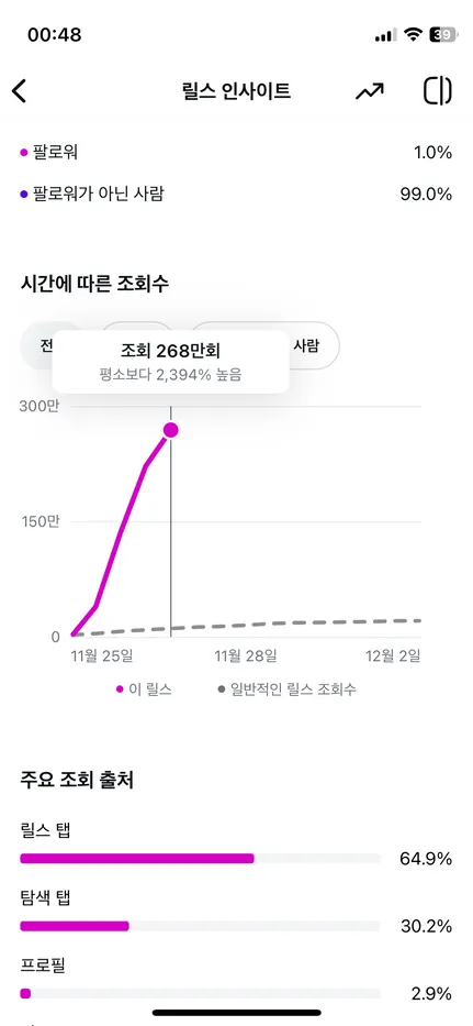 인하우스 채널 성과 화면