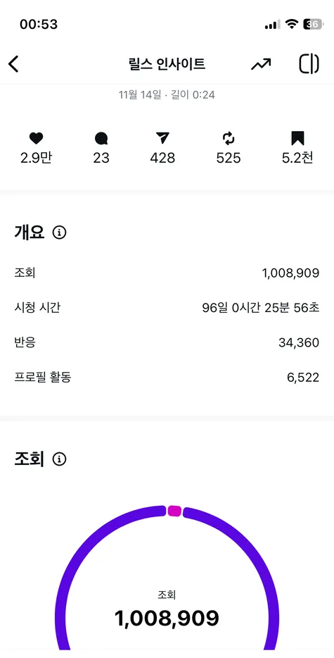 인하우스 채널 성과 화면