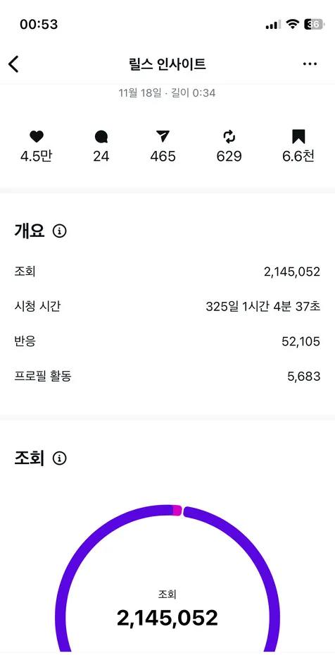 인하우스 채널 성과 화면