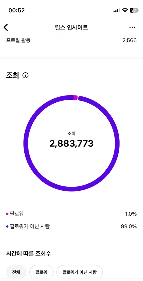 인하우스 채널 성과 화면
