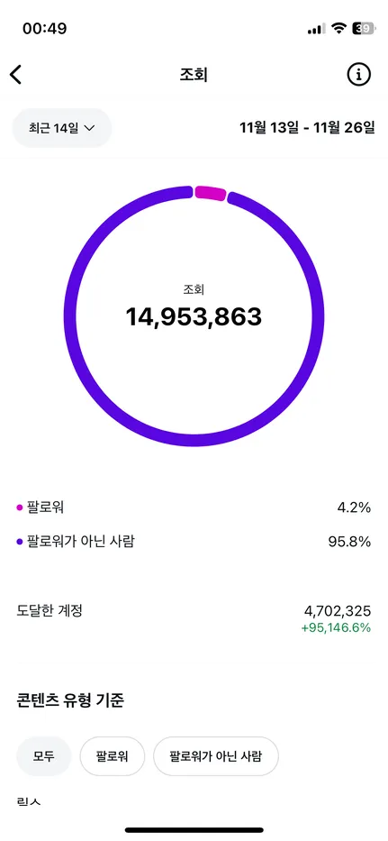 인하우스 채널 성과 화면