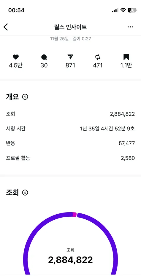 인하우스 채널 성과 화면