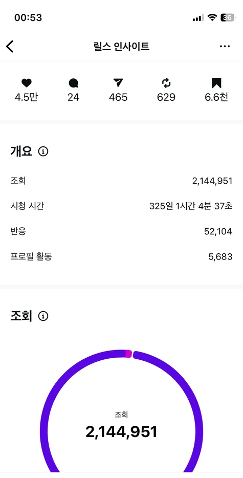 인하우스 채널 성과 화면
